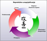 Adriadiesel d.d. web stranice :: KAIZEN - Sustav